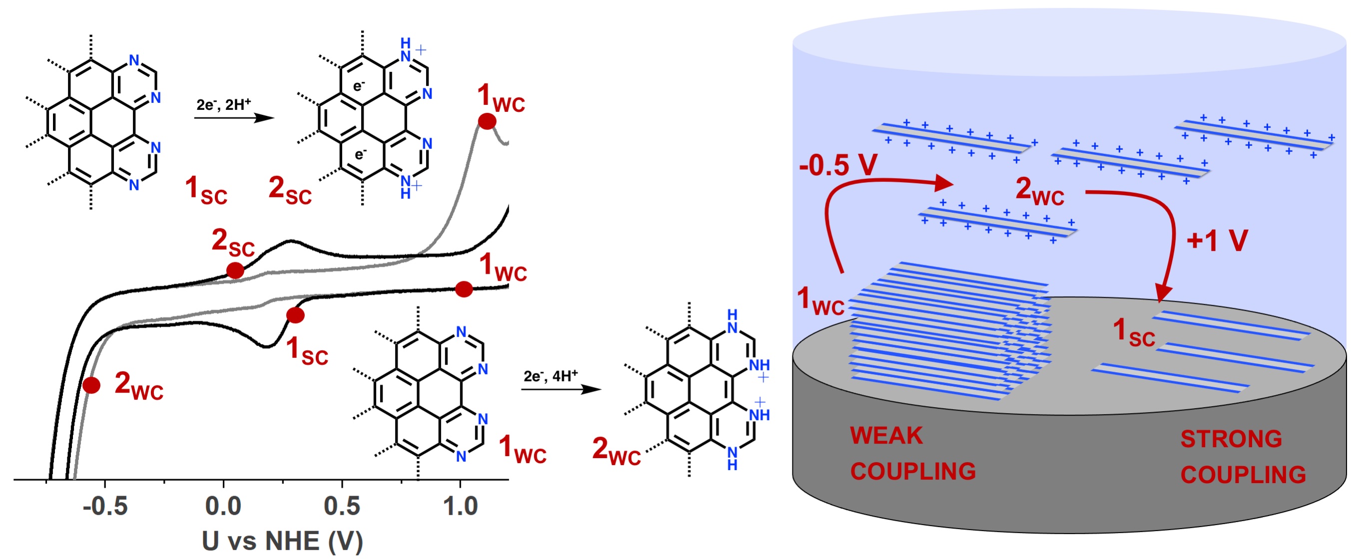 Publications Glusac Research Group