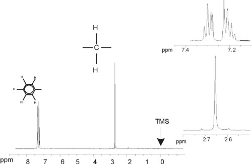 Ethylbenzene Spectrum with Homodecoupling