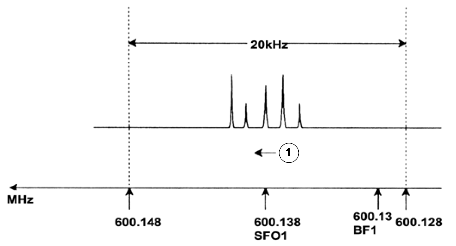Spectrum with BF1 = 600.13 MHz, 01 = 8 kHz