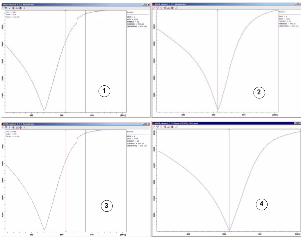 Examples of Wobble Curves with Different Tuning and Matching