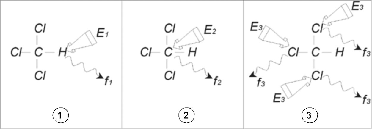 Análise de CHCI3 por NMR
